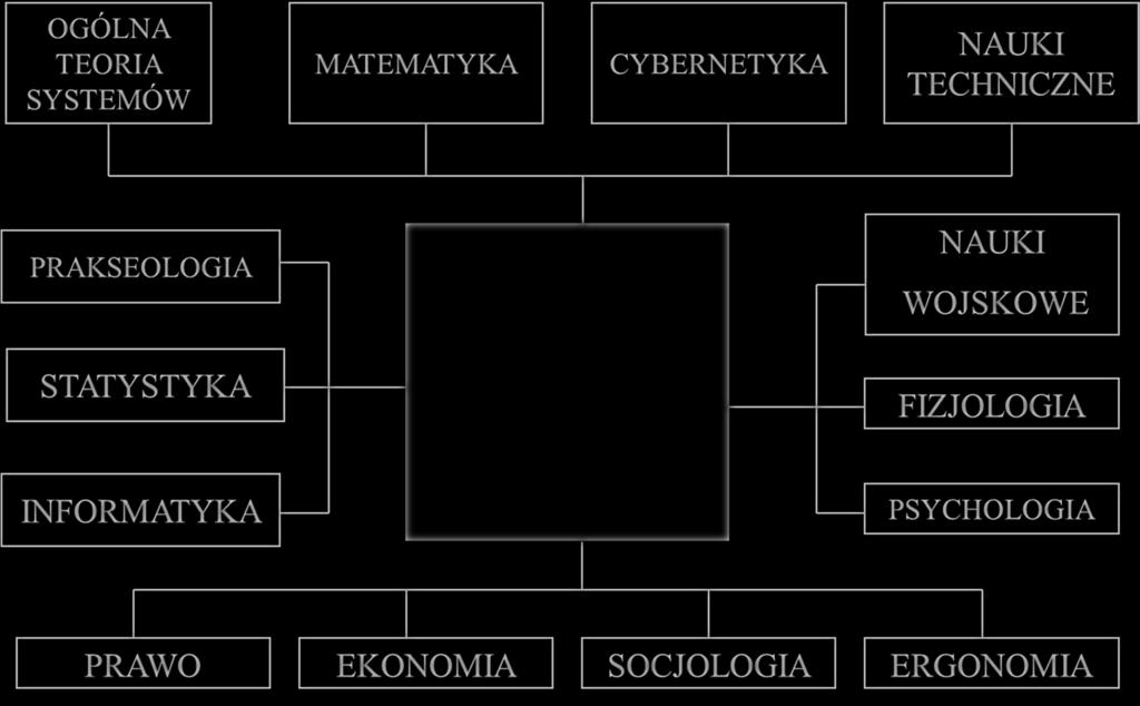 Organizacja i