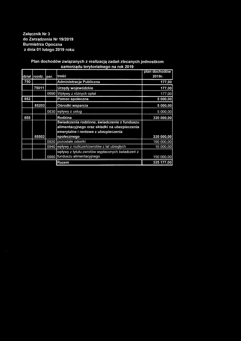 Załącznik Nr 3 do Zarządzenia Nr 19/2019 Burmistrza Opoczna z dnia 01 lutego 2019 roku Plan dochodów związanych z realizacją zadań