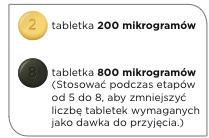 Strona 24 Strona 25 Strona 26 Strona 27 Strona 28 Strona 29 Należy wykorzystać kolejne strony dzienniczka, jeśli lekarz lub pielęgniarka przepisali pacjentowi tabletki 800 mikrogramów oprócz tabletek