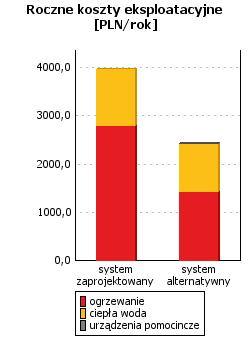 Wskaźnik rocznego zapotrzebowania na energię pierwotną dla budynku EP wg wymagań WT2017 9977,28 [kwh/rok] 11970,78 [kwh/rok] 4161,63 [kwh/rok] 8317,89 [kwh/rok] 14138,91 [kwh/rok] 20290,60 [kwh/rok]