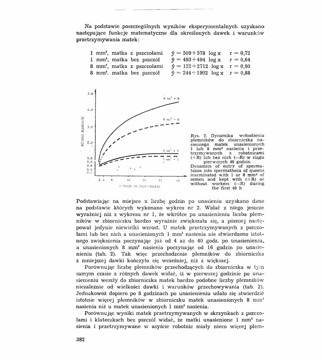 Na podstawie poszczególnych wyników eksperymentalnych uzyskam) następujące funkcje matematyczne dla określonych dawek i warunków przetrzymyvvania matek: 1 mm", matka z pszczołami y = 509+578 log r =