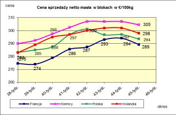 PORÓWNANIE REDNICH MIESI