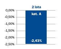 2 otrzymują nową, następującą treść: IV.50.