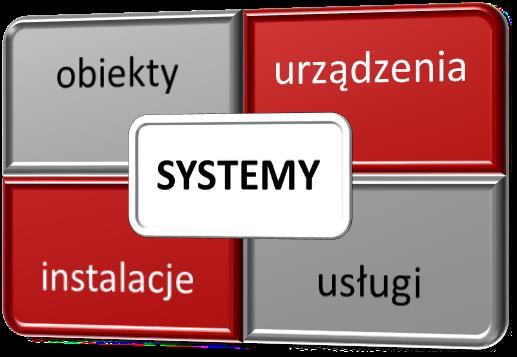 INFSTRAKTURA KRYTYCZNA NA PODSTAWIE