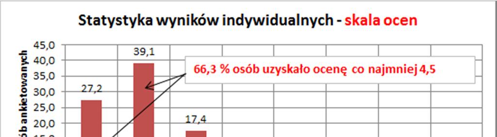 dydaktycznych przez prowadzącego zajęcia