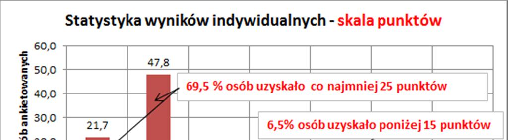 dydaktycznych przez prowadzącego zajęcia