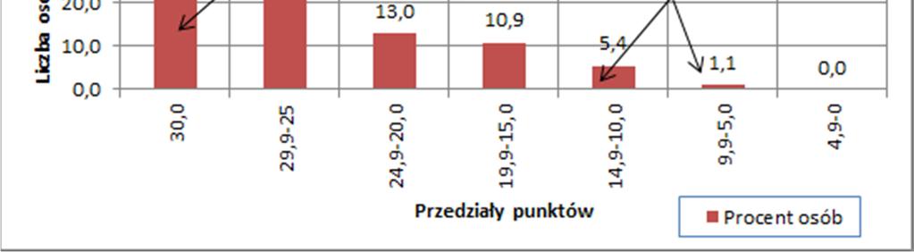 Budownictwo) Rys. 6.