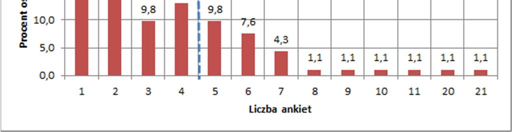 procentowe 8