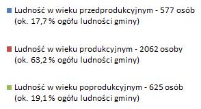 60,0% 55,0% 50,0% 45,0% 40,0% Wykres 1 Liczba ludności w podziale na kobiety i mężczyźni na terenie Gminy Czarna Woda. Źródło: Opracowanie własne na podstawie danych z www.stat.gov.pl stan na 31.12.