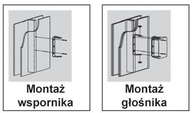 odłączenie przewodów Terminale głośnikowe akceptują przewody głośnikowe do 10 AWG (wybrane modele - pozostałe do 14 AWG).