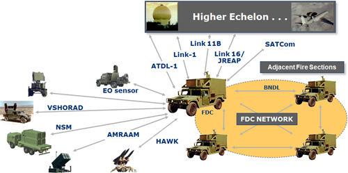 KONGSBERG oficjalnie przedstawia możliwość podłączenia do tego samego systemu dowodzenia i kierowania FDC wyrzutni rakiet przeciwlotniczych AMRAAM i wyrzutni rakiet przeciwokrętowych NSM - fot.
