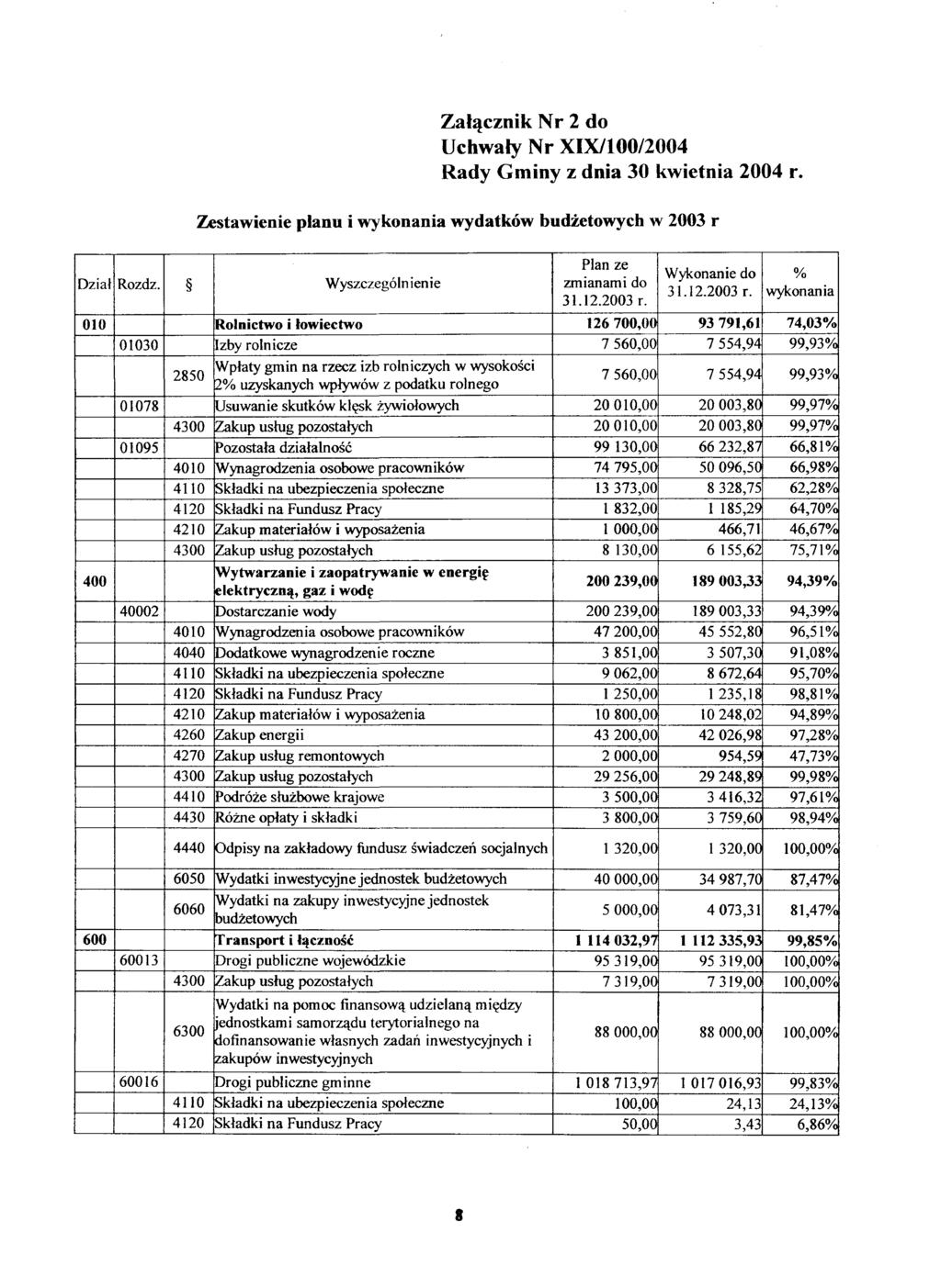Załącznik Nr 2 do Uchwały Nr XIX/100/2004 Rady Gminy z dnia 30 kwietnia 2004 r.