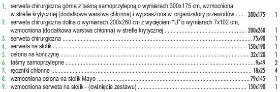 Lub Zamawiający dopuszcza ze składem jak w wersji pierwszej przy zachowaniu pozostałych zapisów SIWZ oraz dodatkowego elementu opisanego w SIWZ tj. podkład ochronny na stół operacyjny. 93.