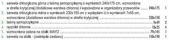 Zapytanie 6 dotyczy pakietu 17 pozycja 6 Czy Zamawiający zgodzi się wyłączyć pozycję nr 6 i utworzyć odrębny pakiet przy zachowaniu pozostałych zapisów SIWZ bez zmian? 95.