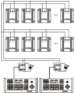 3.3 Schemat połączenia klawiatury z dekoderami: Puszka połączeniowa jest podłączona do interfejsu komunikacyjnego