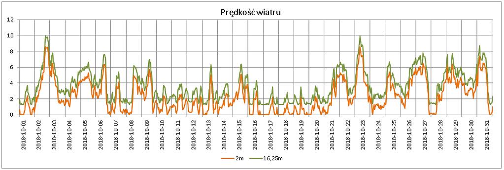 PRĘDKOŚĆ