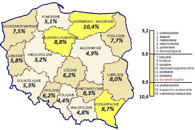 STOPA BEZROBOCIA W POLSCE WEDŁUG WOJEWÓDZTW STOPA BEZROBOCIA W WOJEWÓDZTWIE ŚWIĘTOKRZYSKIM WEDŁUG POWIATÓW Stan w dniu