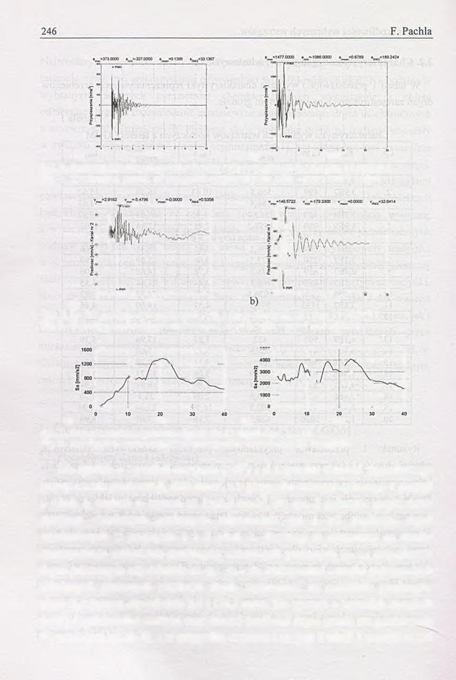 a) Cl W ^ Ca.[.l Rys. 1. Przebiegi składowych poziomych y (a), x (b) przyspieszeń drgań z poz. 1 i 5 tabeli 1 Fig. 1. Acceleration records of: horizontal component y (a), x (b), - pos.