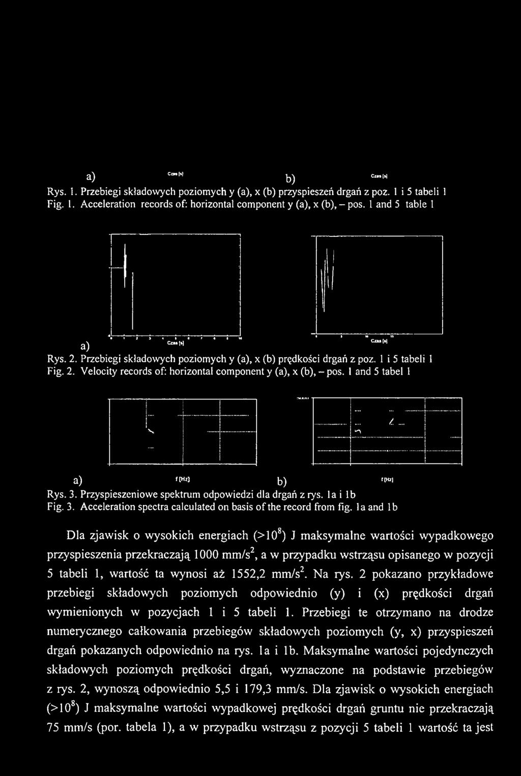 aż 1552,2 mm/s2. N a rys. 2 pokazano przykładowe przebiegi składowych poziomych odpowiednio (y) i (x) prędkości drgań wymienionych w pozycjach 1 i 5 tabeli 1.