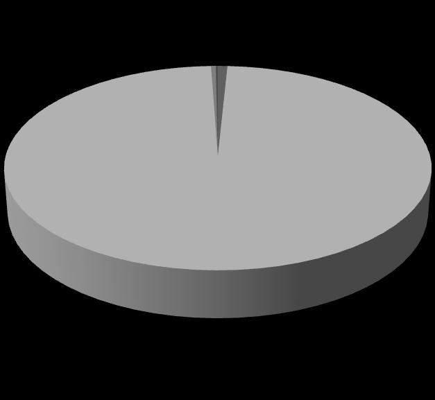 PROCENTOWE PRZEDSTAWIENIE POWIERZCHNI GRUNTÓW STANOWIĄCYCH WŁASNOŚĆ GMINY 8% WŁASNOŚĆ - grunty rozdysponowane 92% WŁASNOŚĆ - grunty pozostające w bezpośrednim zarządzie Gminy Warta Bolesławiecka