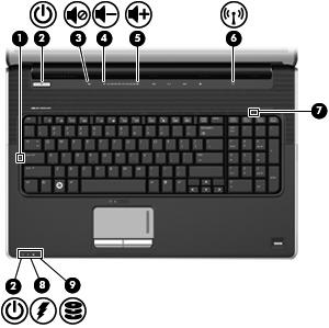 Wskaźniki (1) Wskaźnik caps lock Świeci: włączona jest funkcja caps lock. (2) Wskaźniki zasilania (2)* Świeci: komputer jest włączony. Miga: komputer jest w trybie uśpienia.
