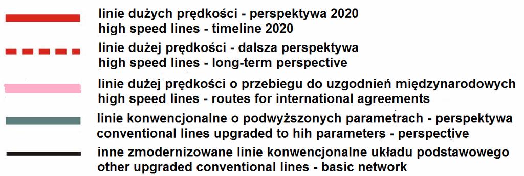 Możliwa perspektywiczna sieć kolei