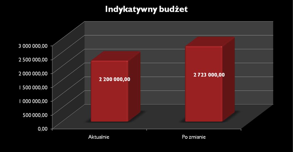 Województwa Opolskiego