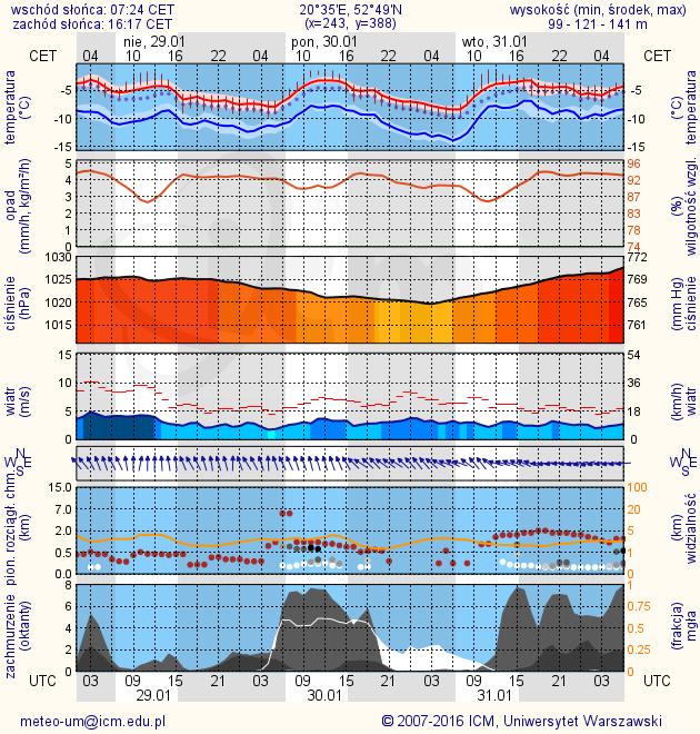 METEOROGRAMY dla głównych miast województwa