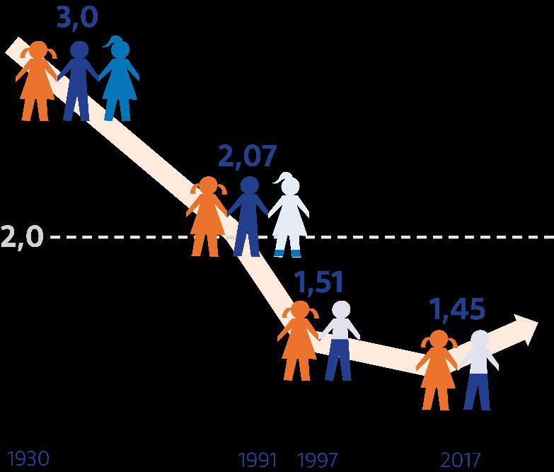 SYTUACJA DEMOGRAFICZNA