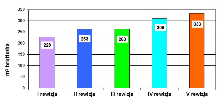 Wyniki inwentaryzacji 2012 r.