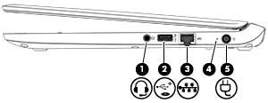 2 Poznawanie komputera Strona prawa Element (1) Wyjściowe gniazdo audio (słuchawkowe)/ wejściowe gniazdo audio (mikrofonowe) Opis Umożliwia podłączenie opcjonalnych głośników zasilanych stereo,