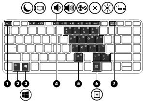 Klawisze Element Opis (1) Klawisz esc Wyświetla informacje o systemie (po naciśnięciu razem z klawiszem fn).