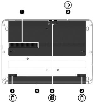 Spód Element Opis (1) Otwór wentylacyjny Umożliwiają dopływ powietrza zapewniający chłodzenie wewnętrznych elementów komputera.
