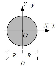 Koło =π = π mx = π m = π = π D 3 = π D 6 = π D 6 Półkole = π ( D z =