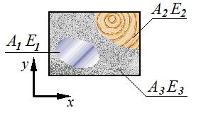 =[π π =[π π =[π π CHKTEYSTYK GEOMETYCZNE PZEKOJÓW ZESPOLONYCH W przypdku, gdy jkś przekrój zbudowy jest z klku różych mterłów, które posdją odmee włścwośc mechcze (p. stl, drewo, beto), wyzcz sę tzw.