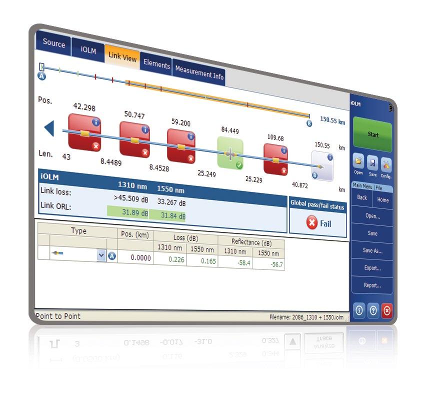 sieci long-haul Automatyzacja produkcji EXFO