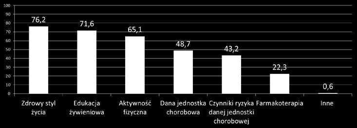 Prawie 2/3 kuracjuszy wskazało jako przyczynę fakt, iż w trakcie trwania ich turnusu zajęcia takie w ogóle się nie odbywały, zaledwie 17% osób nie było nimi zainteresowanych.