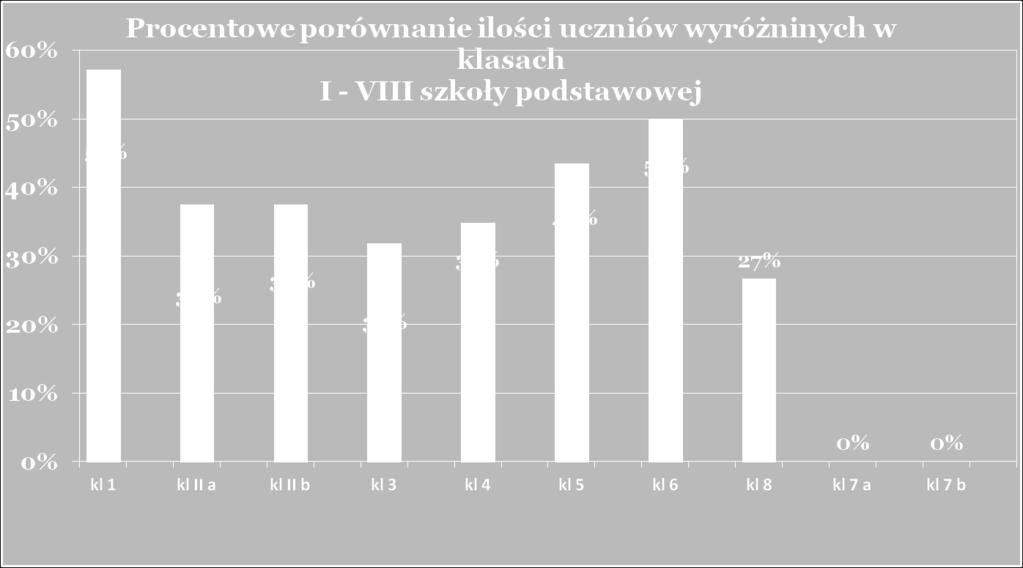 nauce w Szkole