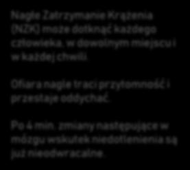 Ofiara nagle traci przytomność