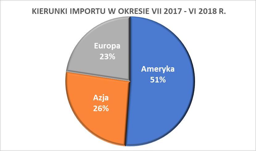 RAZEM 232 720 100,0% 199 469 100,0% Odbiorcami ATLANTA POLAND S.A. jest około 350 podmiotów na rynku hurtowym oraz około 60 na rynku detalicznym.