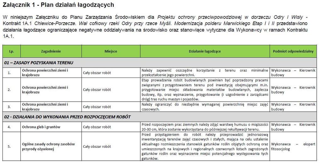 Fot.8 Plan Zarządzania Środowiskiem załącznik nr 1.