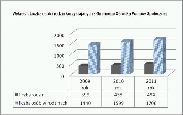 Gminę Szemud według stanu na dzień 31.12.2011r. zamieszkiwało 15 041 mieszkańców.