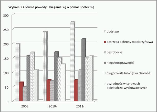 W związku z problemem rodzin niewydolnych wychowawczo sporządzono wykaz rodzin objętych szczególnym nadzorem ze strony pracowników socjalnych.