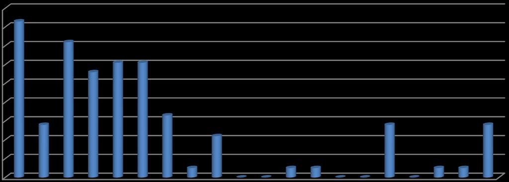 5. Czy poradnia odnosi korzyści ze współpracy z Państwem? 44% tak nie 56% brak odpowiedzi 6.