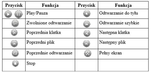 1. Kalendarz. 2. Numery kamer i wyszukiwanie nagrań. 3. Oś czasu, sterowanie odtwarzaniem.