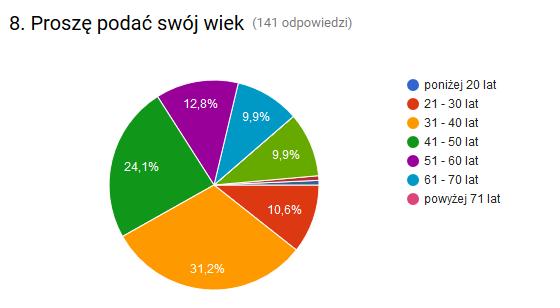 OCENA PROCESU KONSULTACJI Pytanie 9: Skąd chciał(a)by Pan(i) czerpać informacje o programie rewitalizacji i działaniach związanych z opracowaniem tego programu?