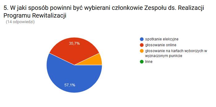 ZESPOŁU DS.