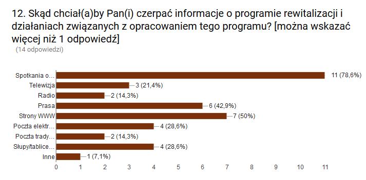 Załącznik 2. Dane wyjściowe do obliczania wskaźników. Dane do obliczania wskaźników mają wartości obowiązujące na dzień 31.12.2015.