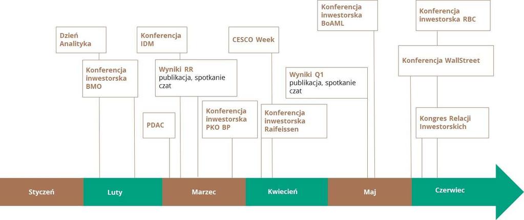 KALENDARZ NAJBLIŻSZYCH WYDARZEŃ INWESTORSKICH