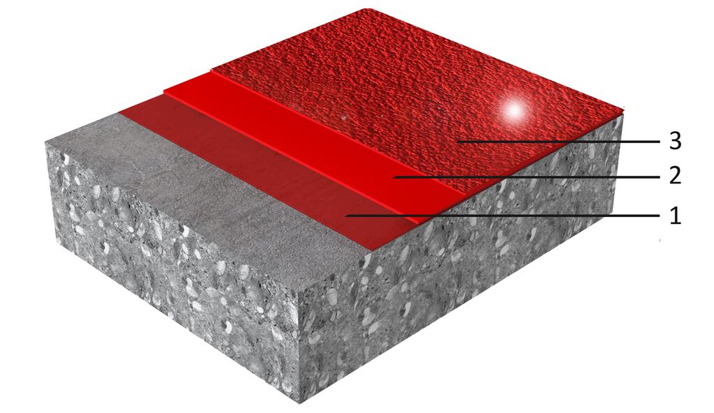 INFORMACJE O SYSTEMIE Struktura systemu Baza chemiczna Wygląd 1. Gruntowanie Sikafloor -155 WN 2. Warstwa wyrównawcza i posypka Sikafloor -81 EpoCem + piasek kwarcowy 0,3 0,8 mm posypka z nadmiarem 3.